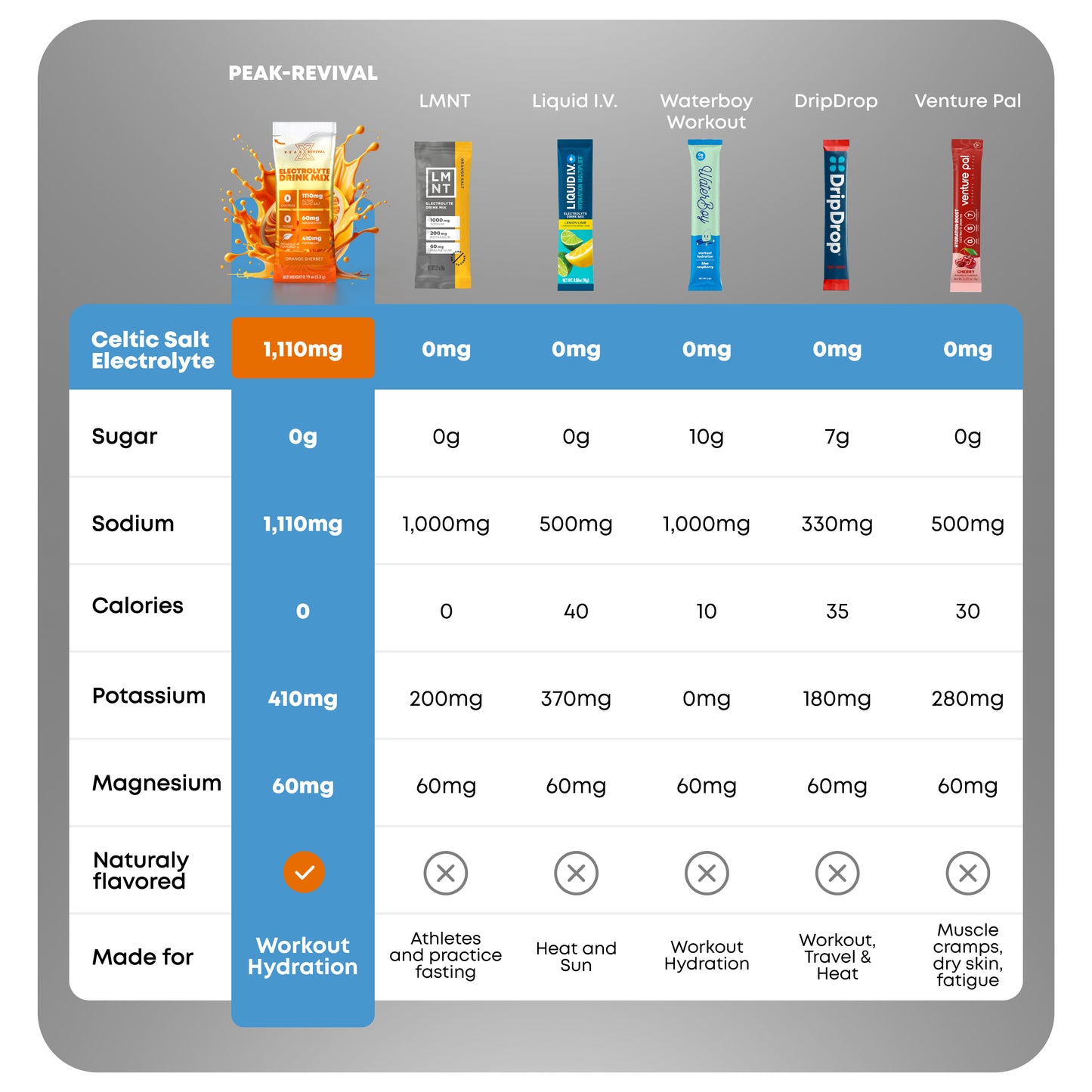 Peak Salt Electrolyte Hydration Packs (12 Stick Variety Pack)
